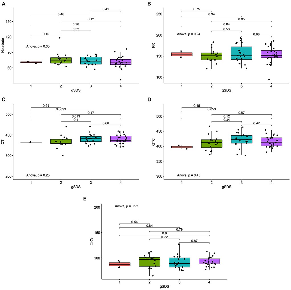 席居哲教授团队在国际知名学术期刊Frontiers in Cardiovascular Medicine发表研究成果